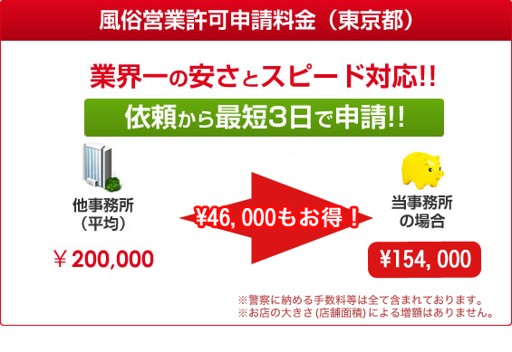 風俗営業許可申請料金
