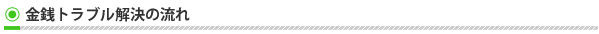 金銭トラブル解決の流れ