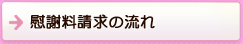 慰謝料請求の流れ